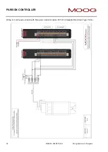 Preview for 34 page of Moog IMI220-145D001 Manual