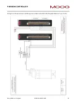 Preview for 35 page of Moog IMI220-145D001 Manual