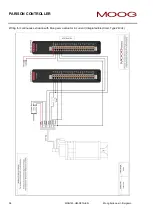 Preview for 36 page of Moog IMI220-145D001 Manual