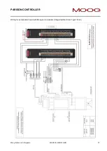 Preview for 37 page of Moog IMI220-145D001 Manual