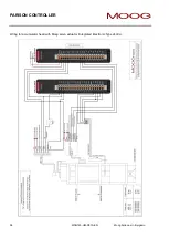 Preview for 38 page of Moog IMI220-145D001 Manual