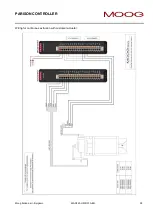 Preview for 39 page of Moog IMI220-145D001 Manual