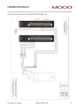 Preview for 41 page of Moog IMI220-145D001 Manual