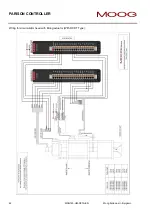 Preview for 42 page of Moog IMI220-145D001 Manual