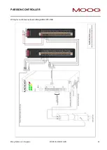 Preview for 43 page of Moog IMI220-145D001 Manual