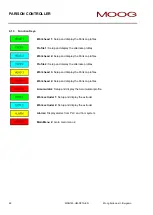 Preview for 48 page of Moog IMI220-145D001 Manual