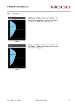 Preview for 61 page of Moog IMI220-145D001 Manual