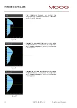 Preview for 62 page of Moog IMI220-145D001 Manual