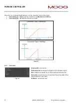 Preview for 74 page of Moog IMI220-145D001 Manual