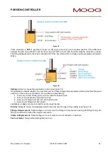 Preview for 83 page of Moog IMI220-145D001 Manual