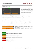 Preview for 86 page of Moog IMI220-145D001 Manual