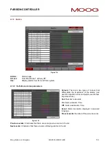 Preview for 103 page of Moog IMI220-145D001 Manual