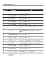 Preview for 15 page of Moog Matriarch Firmware Update