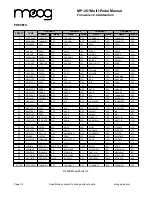 Preview for 12 page of Moog MP-201 Multi-Pedal Manual