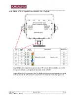 Предварительный просмотр 21 страницы Moog MPT-90 Product Manual