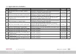 Preview for 11 page of Moog MSD Servo Drive Series Device Help