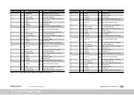 Preview for 261 page of Moog MSD Servo Drive Series Device Help