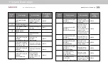 Preview for 274 page of Moog MSD Servo Drive Series Device Help