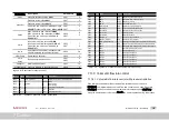 Preview for 198 page of Moog MSD Servo Drive Device Help