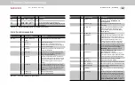 Preview for 292 page of Moog MSD Servo Drive Device Help