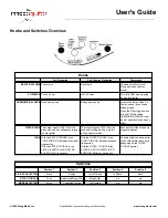 Preview for 3 page of Moog Paul Vo User Manual