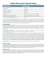 Preview for 4 page of Moog R360-IV Installation And Operation Instructions Manual