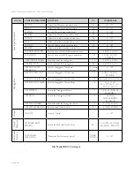 Preview for 54 page of Moog slimphatty Manual Manual