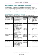 Preview for 33 page of Moog SmartMotor SM34165MT-IP Ethernet Ip Manual