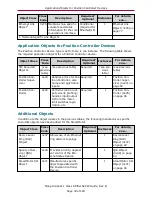 Preview for 34 page of Moog SmartMotor SM34165MT-IP Ethernet Ip Manual