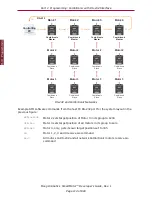 Preview for 114 page of Moog SmartMotor Developer'S Manual