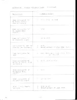 Preview for 17 page of Moog Sonic Six Service Manual