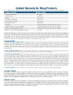 Preview for 4 page of Moog SRCW1000 Assembly, Installation And Operation Instructions