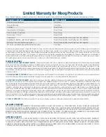 Preview for 4 page of Moog SView FDP7CN-3 Installation And Operation Instructions Manual