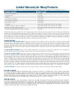 Preview for 4 page of Moog WM30G Installation And Operation Instructions Manual