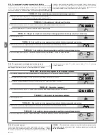 Preview for 68 page of moon MC424 Instructions And Warnings For Installation And Use