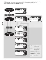 Preview for 82 page of moon MC424 Instructions And Warnings For Installation And Use