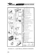 Preview for 28 page of Mooney 20-1147 Operator'S Manual