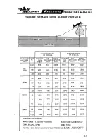 Preview for 75 page of Mooney M20 F Operator'S Manual