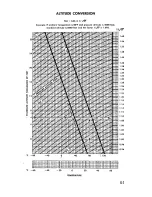 Preview for 79 page of Mooney M20 F Operator'S Manual