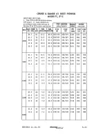 Preview for 91 page of Mooney M20J 1978 Pilot Operating Handbook