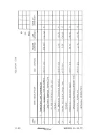 Preview for 108 page of Mooney M20J 1978 Pilot Operating Handbook