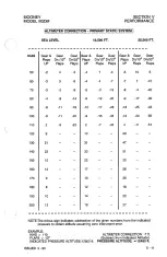 Preview for 87 page of Mooney M20M Pilot Operating Handbook