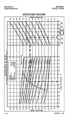 Preview for 92 page of Mooney M20M Pilot Operating Handbook