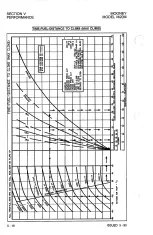 Preview for 94 page of Mooney M20M Pilot Operating Handbook