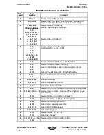 Preview for 16 page of Mooney M20TN S type Pilot Operating Handbook