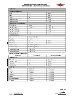 Preview for 81 page of Mooney M20TN Service And Maintenance Manual