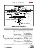 Preview for 279 page of Mooney M20TN Service And Maintenance Manual