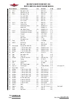 Preview for 923 page of Mooney M20TN Service And Maintenance Manual