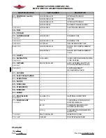 Preview for 1167 page of Mooney M20TN Service And Maintenance Manual