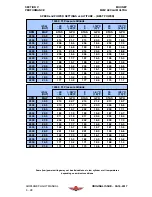 Preview for 129 page of Mooney M20V Acclaim Ultra Pilot Operating Handbook